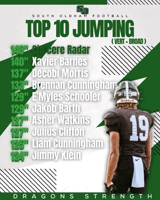 CoachSamsFB tweet media
