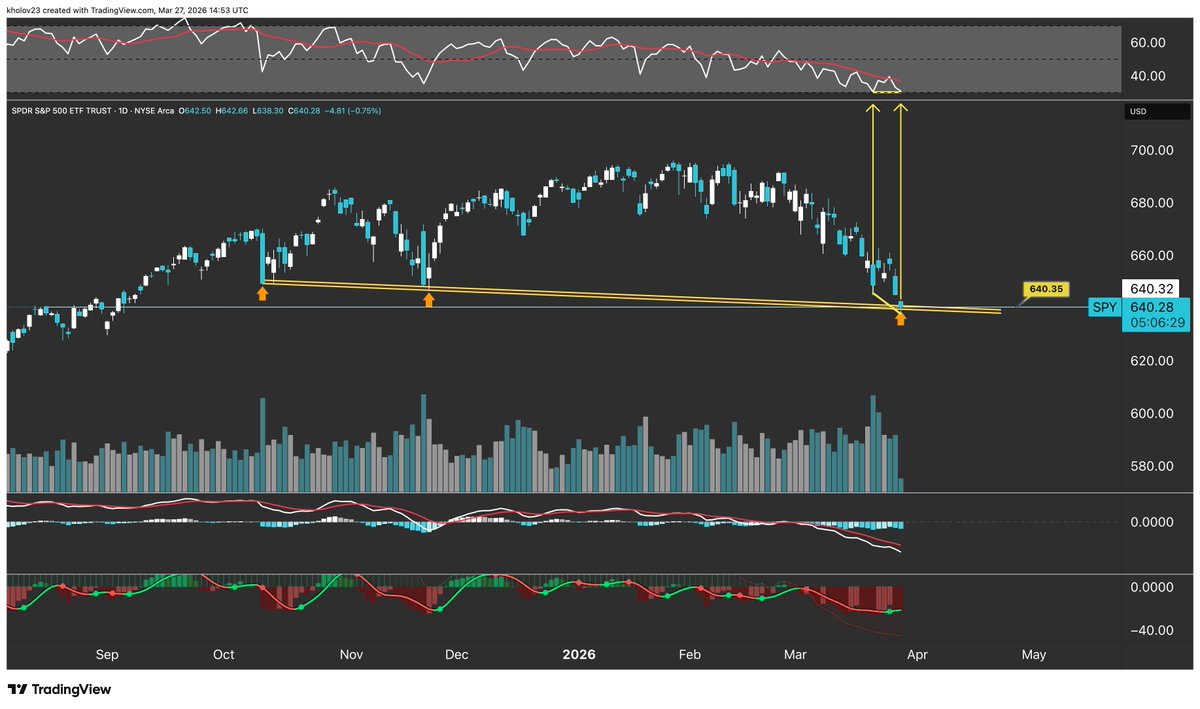 Mr Chart Norris tweet media