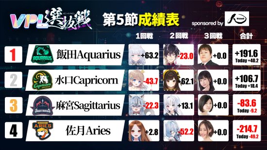 VPL(V-pro League)【公式】 tweet media