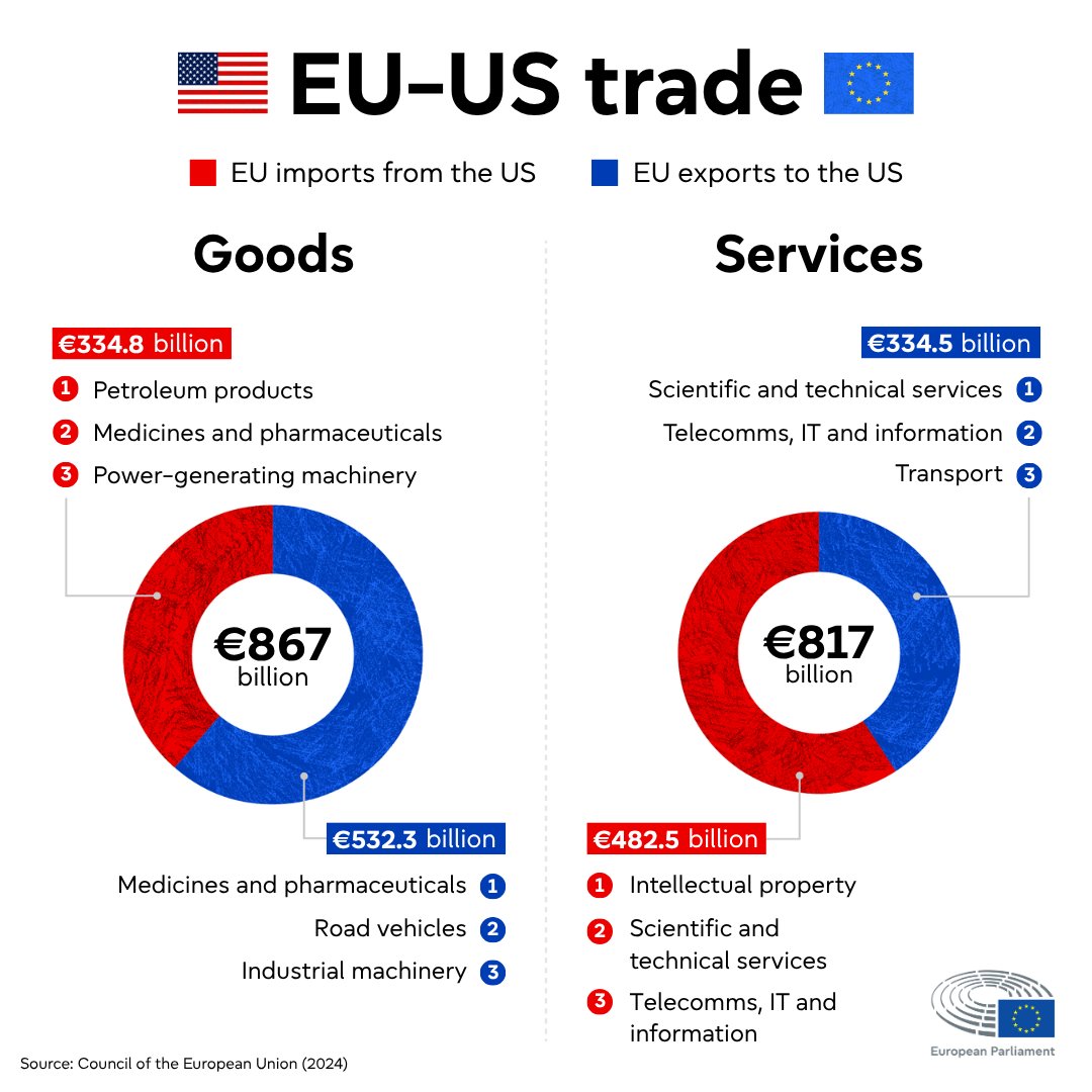 Hugo Moreira 🇪🇺 tweet media
