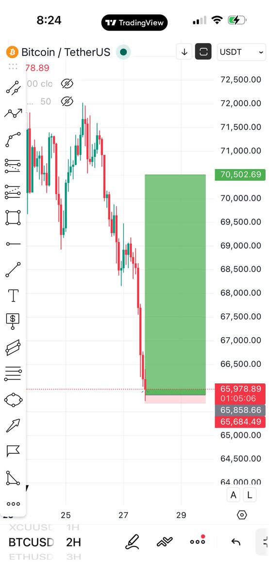 Mukulpawar390's tweet photo. Bitcoin is currently moving around 65000 dollar but HOLD HOLD HOLD It will go 70500 dollar within 48 hours after this post 💸

Share as much as you can!!!!!!!!
Follow me on insta Ig_hyper_devil https://t.co/tJDVEf1xpq