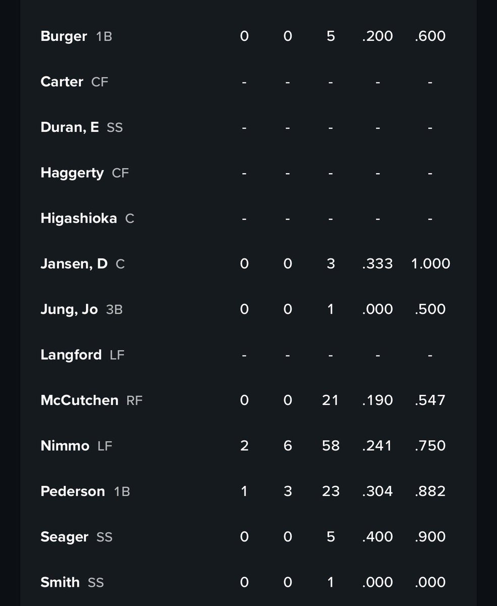 AltuveMuse tweet media