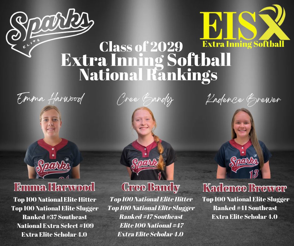 Alabama Sparks Elite - Stewart 14U tweet media