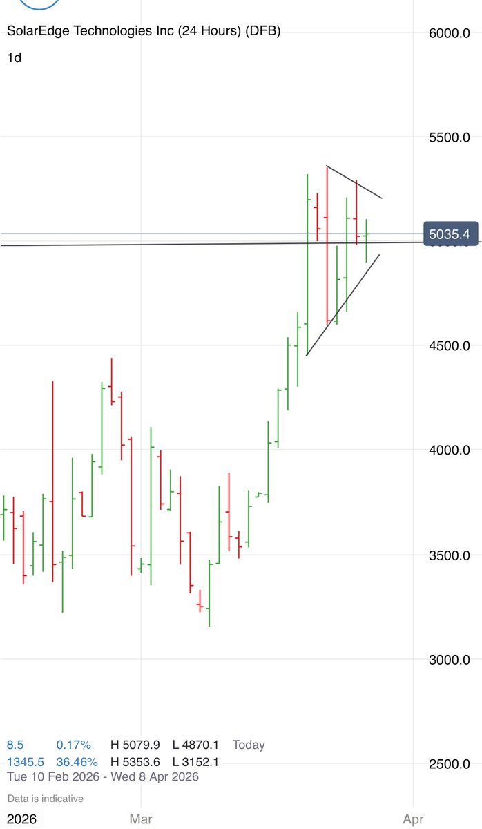 stoktöber tweet media