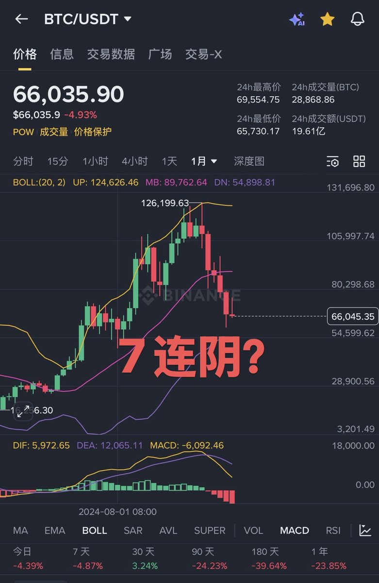 加密猴哥🐒 tweet media