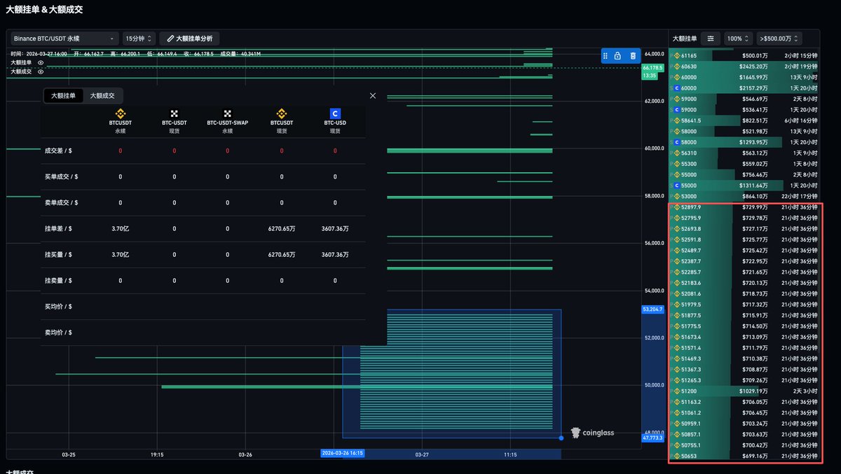 Albert丨 CoinGlass tweet media