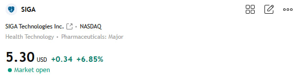 MutantPakopakos's tweet image. $SIGA rose 5.4%, please keep it up. 
#SIGA #StockMarket #Oversold #GrowthStocks #Investing #TSLA #AAPL #NVDA #AMZN #SPY #Biotech #HotStocks #CashFlow #MidCap #TradingOppo