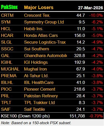 PakInvestor tweet media