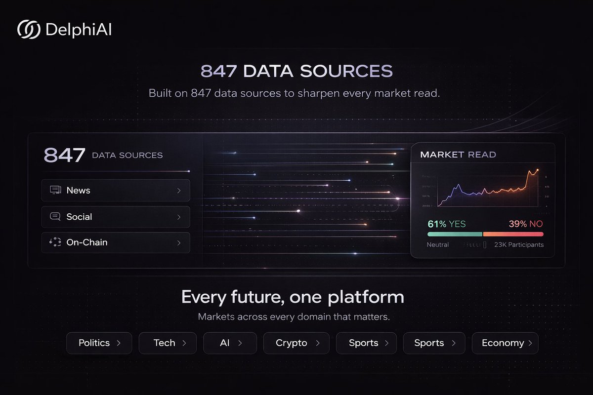 Delphi AI tweet media