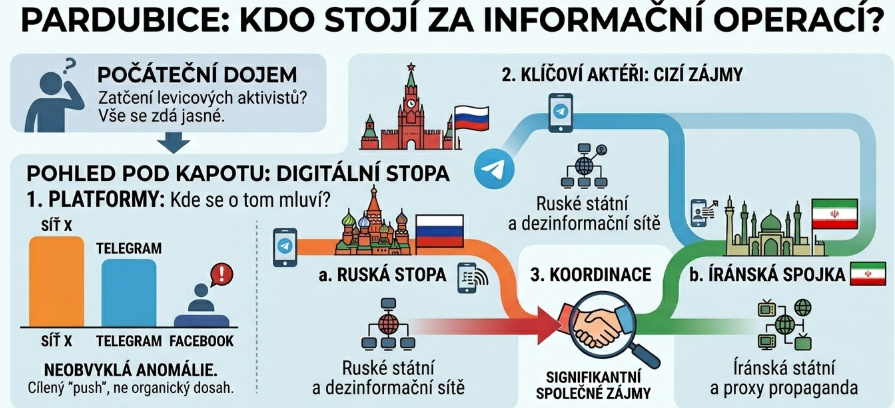 Čeští elfové tweet media