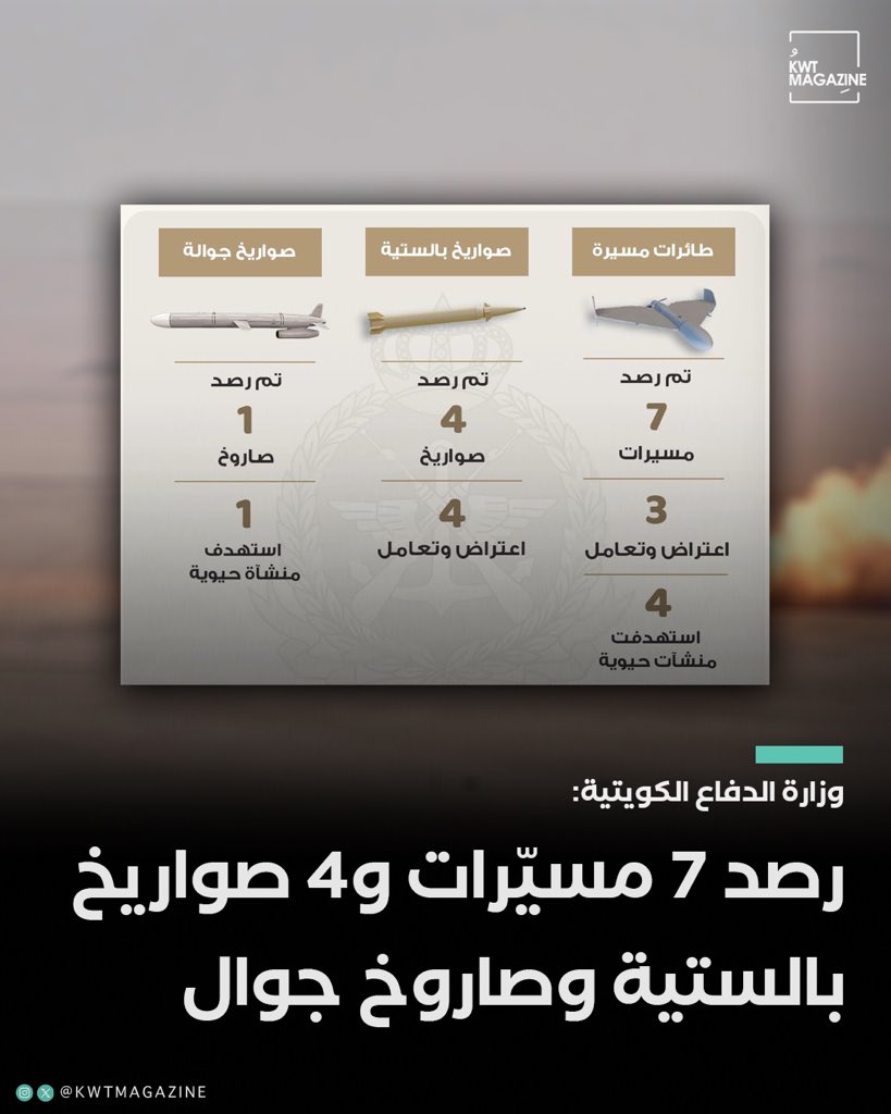 KWT Magazine tweet media