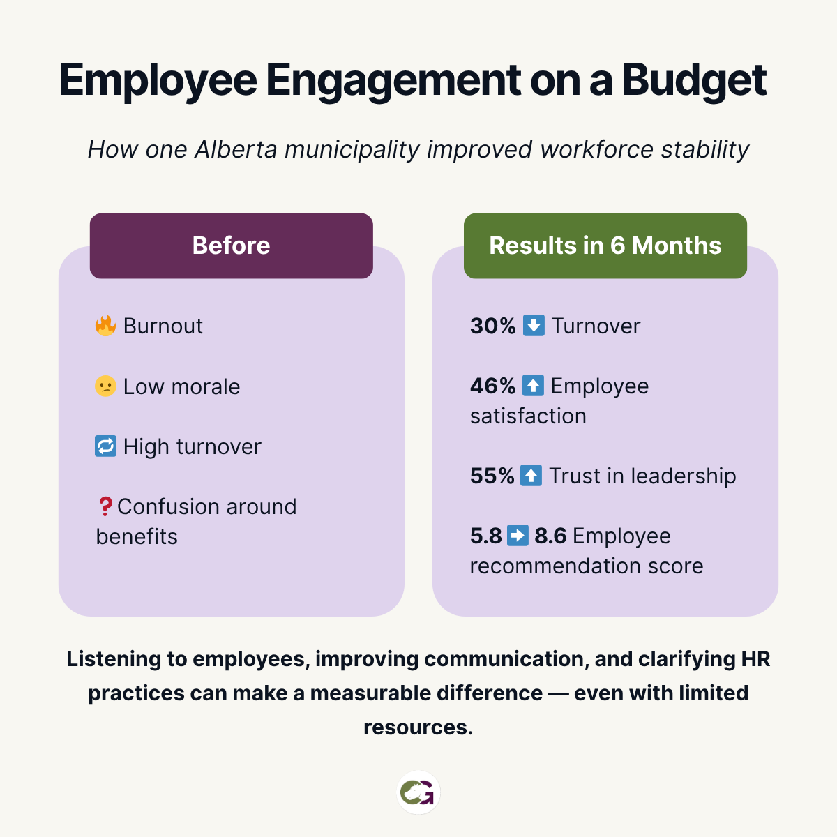 CG Hylton | Benefits & HR tweet media