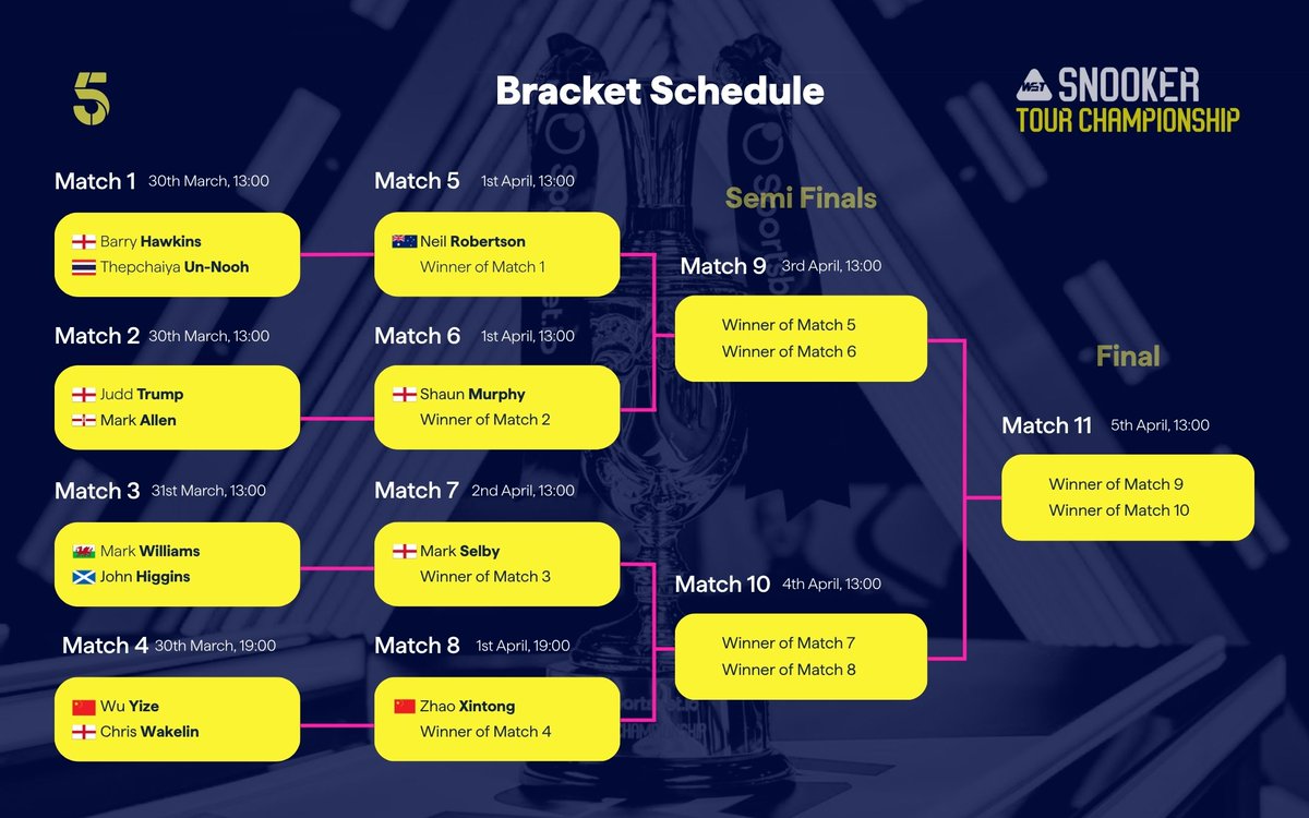 Channel 5 Sport tweet media