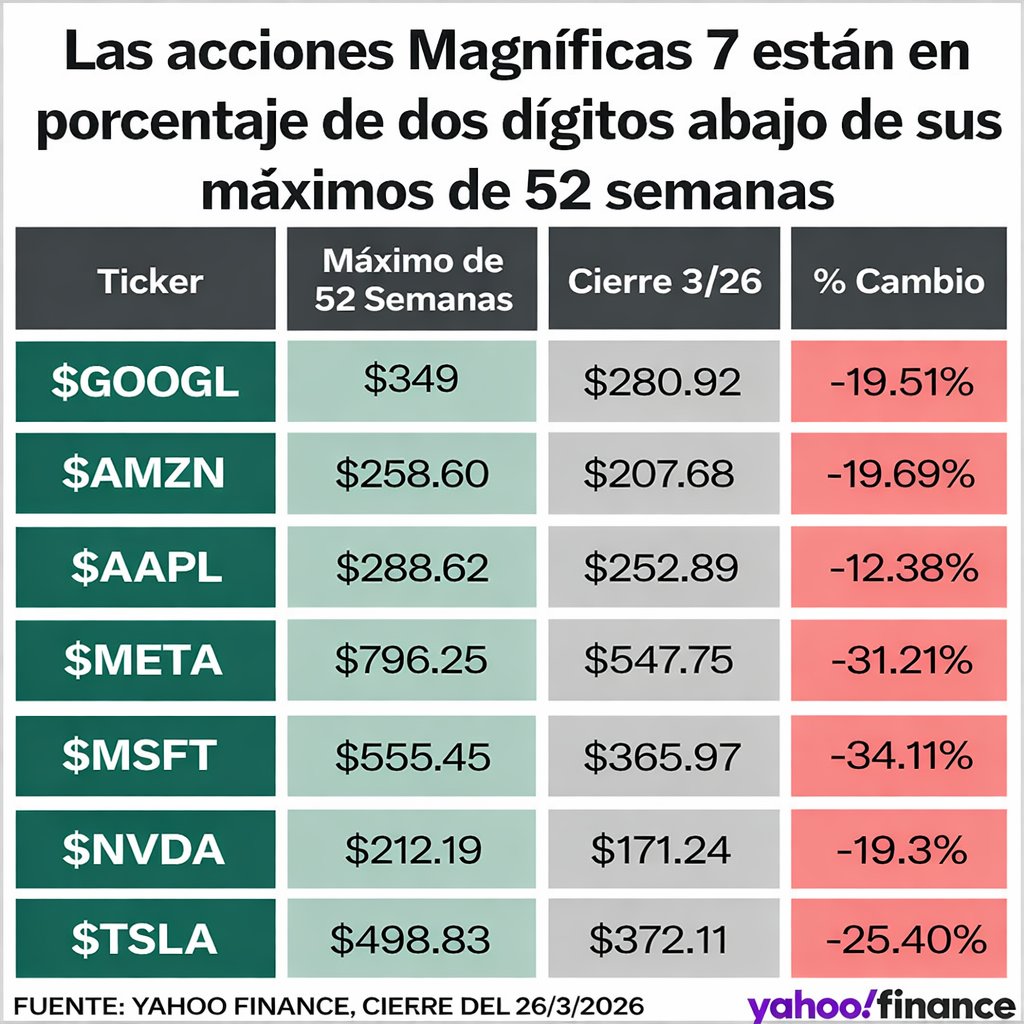 Academia de Inversores tweet media