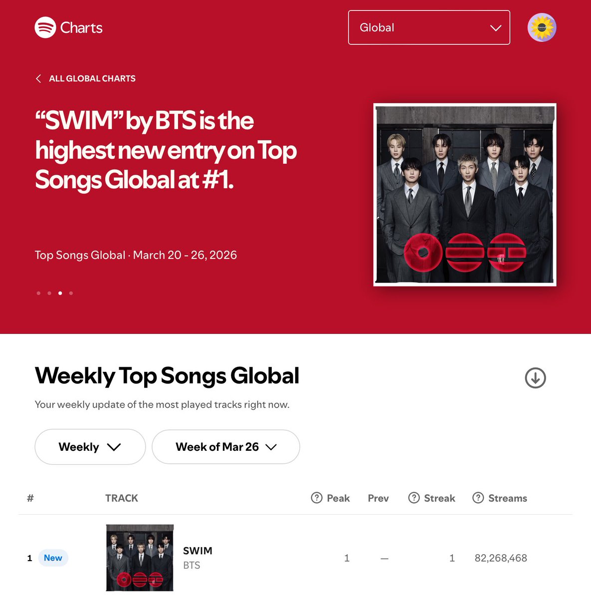 บ้านทานตะวัน 💜⁷ tweet media