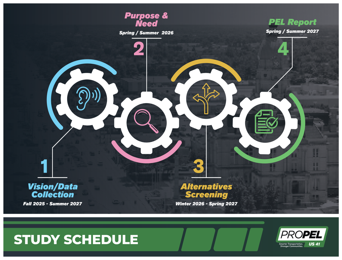 propelus41's tweet image. The #ProPELUS41 study continues through Summer 2027, and your feedback is key.

The study team will be out in the community—listening, learning and gathering input. Stay informed and be part of what’s next: ProPELUS41.com

#ProPELUS41 #StudySchedule