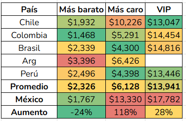 Tickets MX tweet media