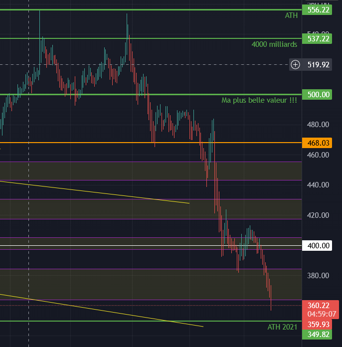 Métamorphose 47 tweet media