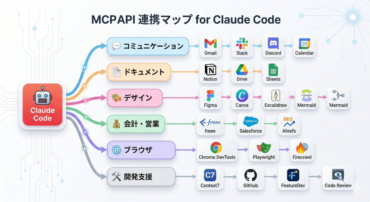 チャエン | デジライズ CEO《重要AIニュースを毎日最速で発信⚡️》 tweet media