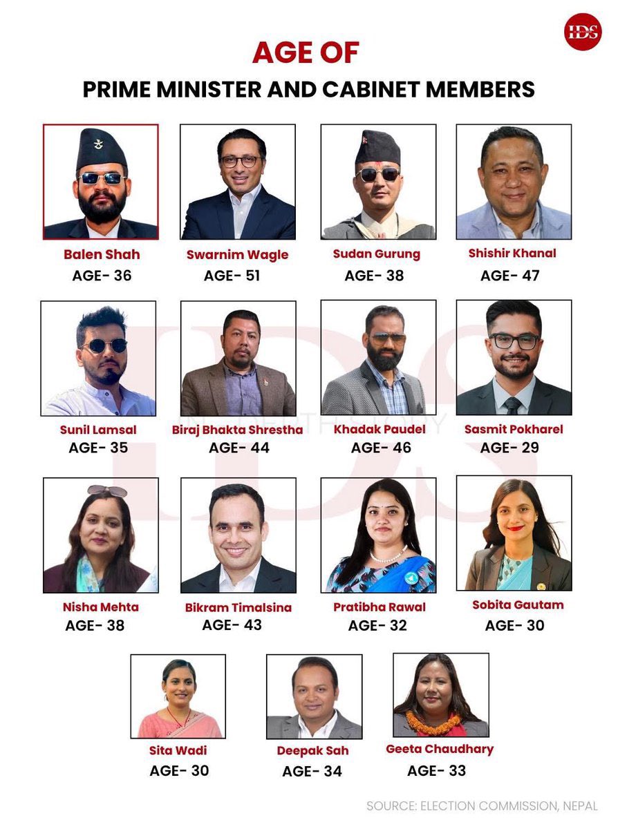 There are three Gen Xers in the new cabinet, so not all is lost for the generation that fought for republicanism &amp; inclusive democracy. 🙂 Otherwise it’s the Great Millennial Takeover in Nepal.  Quite a landmark day. I reserve the right to be critical later, but today felt good.