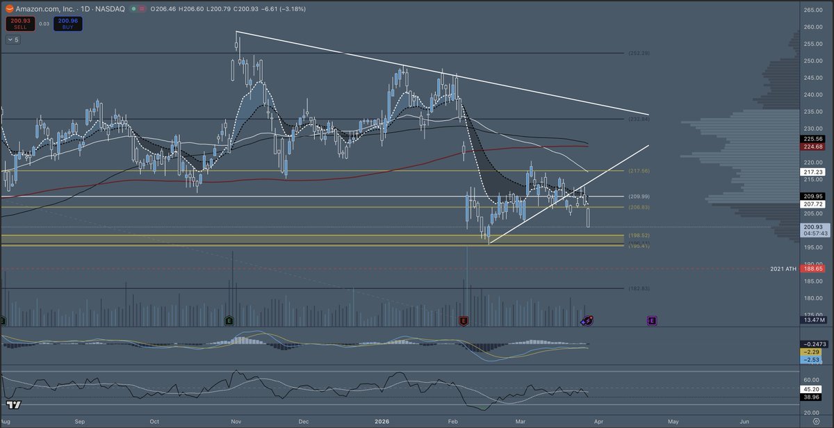 Benny The Bull tweet media