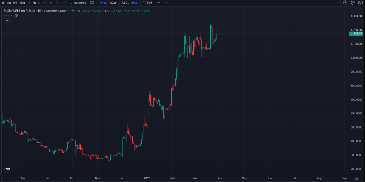 PulseBitcoin Design tweet media