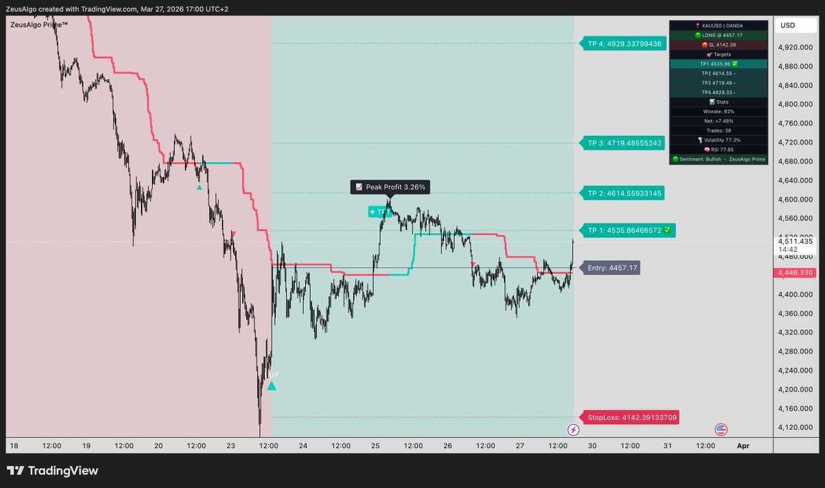 ZeusAlgo Indicators tweet media