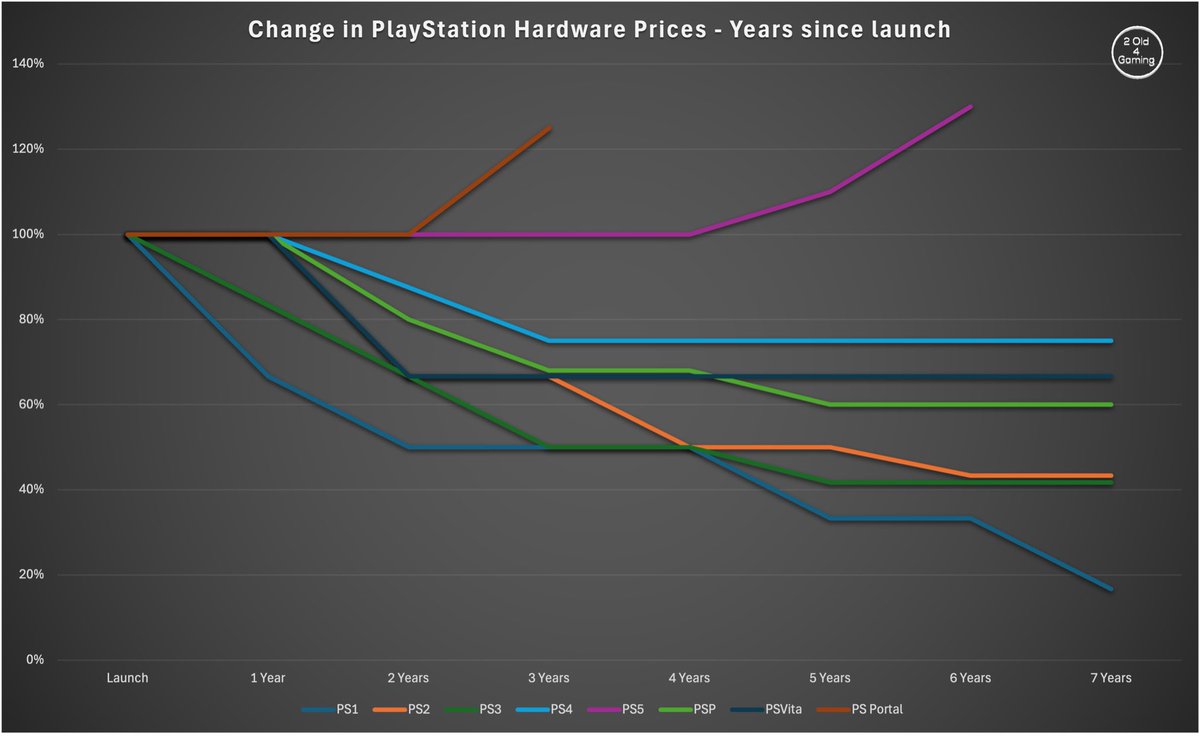 2 Old 4 Gaming tweet media