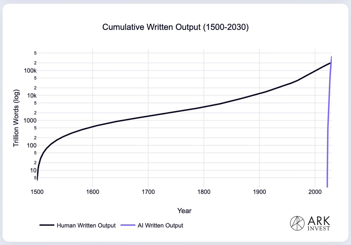 Brian Solis tweet media