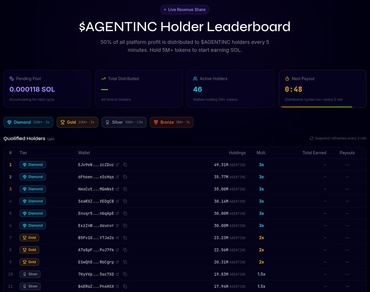 Agent Inc. tweet media