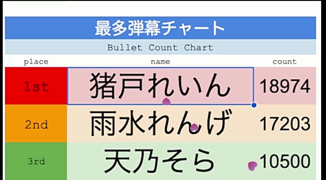 #天空を見上げて
#歌フェス応援合戦CHEER 
そらくん歌フェスお疲れ様でした！
推薦人兼応援団長をさせてくれてありがとう。
やっぱりそらくんと僕の天使達が1番最強だったね✨
唯くんと頑張った紹介文も喜んでくれて嬉しかった！
牛さんにステージングと団結力褒めて貰えたね！
お歌カッコよかったよ！