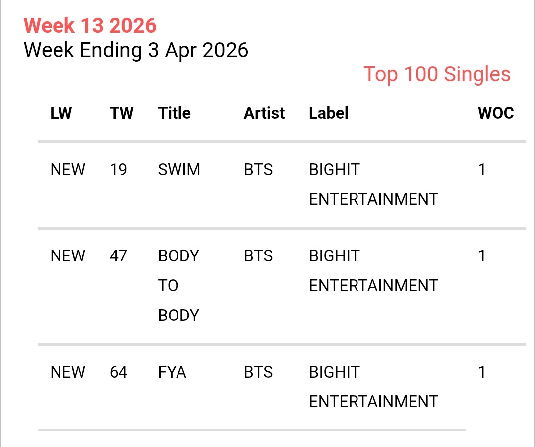 Bangtan Ireland⁷ 🇮🇪 tweet media