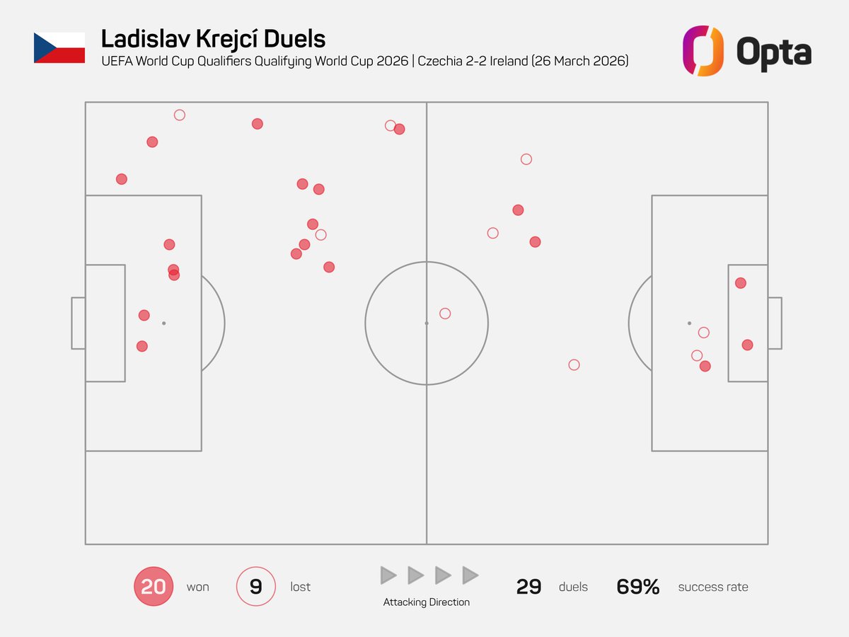 OptaJakub tweet media