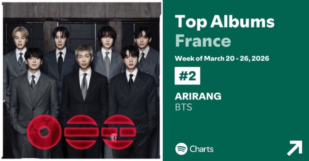 ARIRANG entre en #2 du Weekly Top Albums Spotify France 🇫🇷