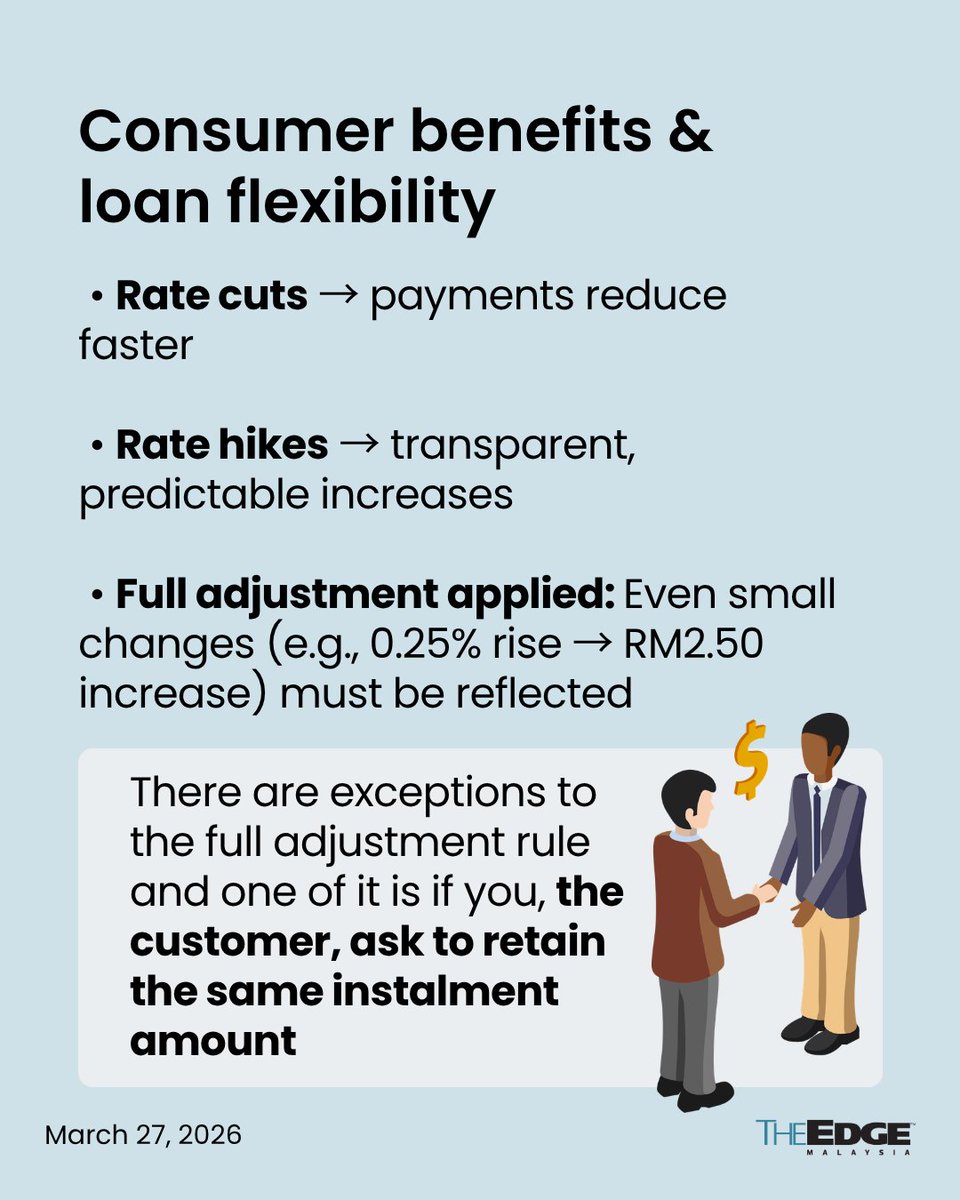 The Edge Malaysia tweet media