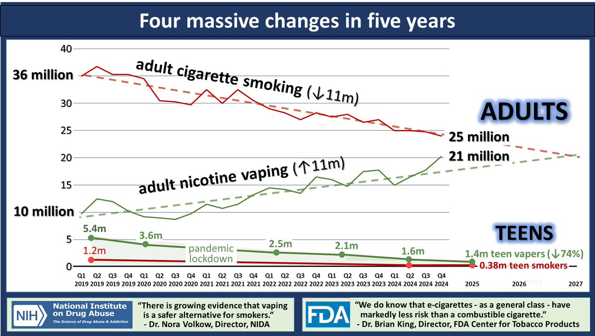 Charles A. Gardner, PhD tweet media