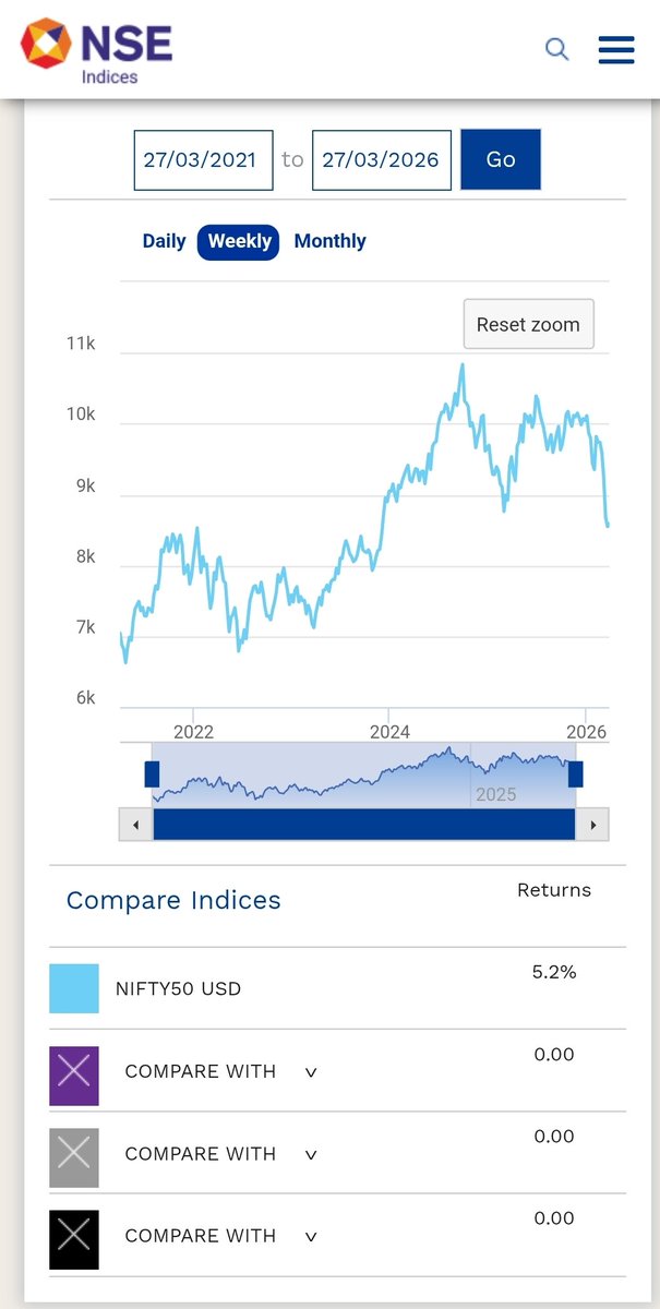 Neil Borate tweet media