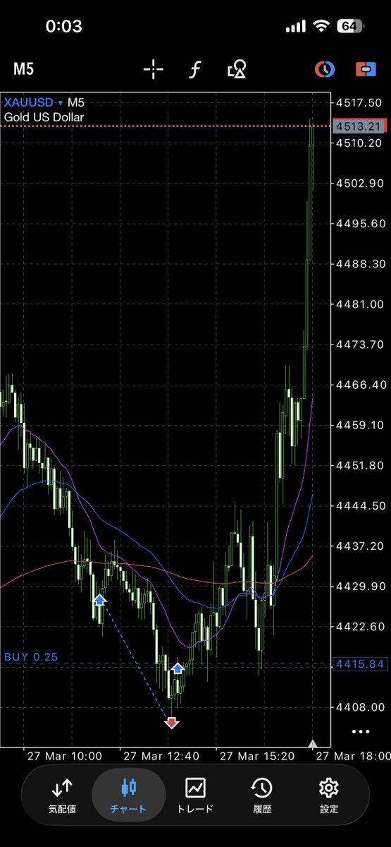 BEN-チャート分析 tweet media