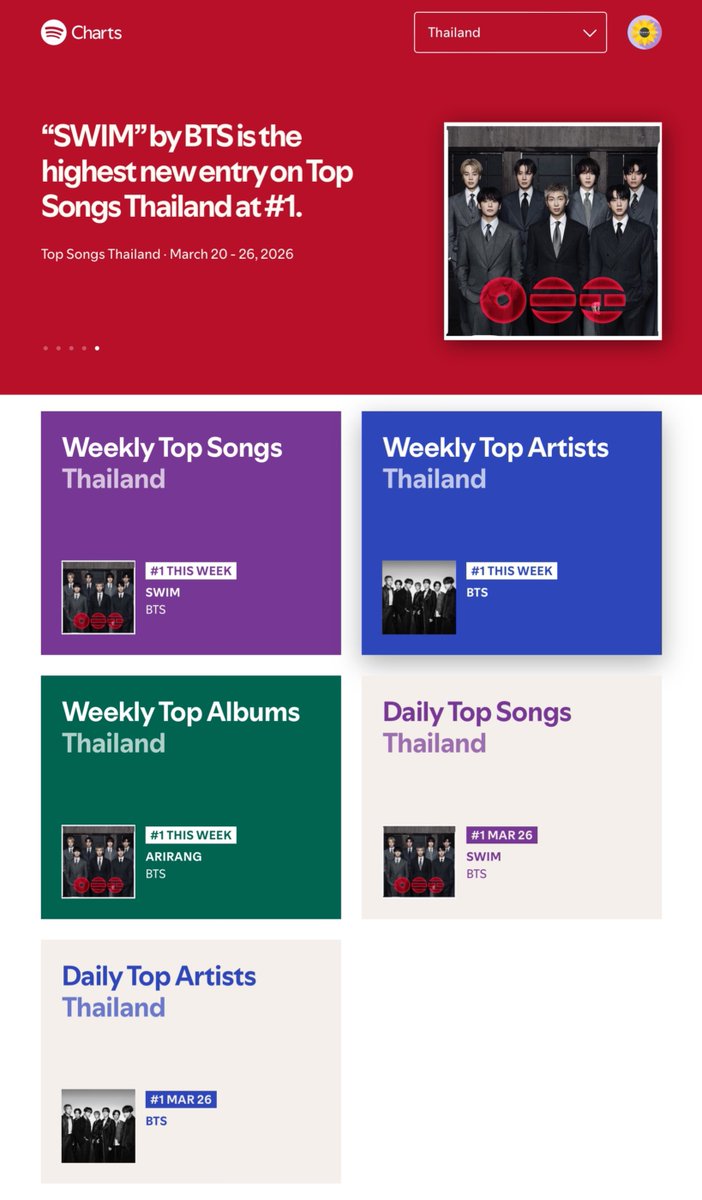 บ้านทานตะวัน 💜⁷ tweet media