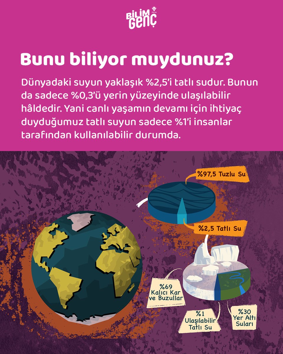 TÜBİTAK Bilim Genç tweet media