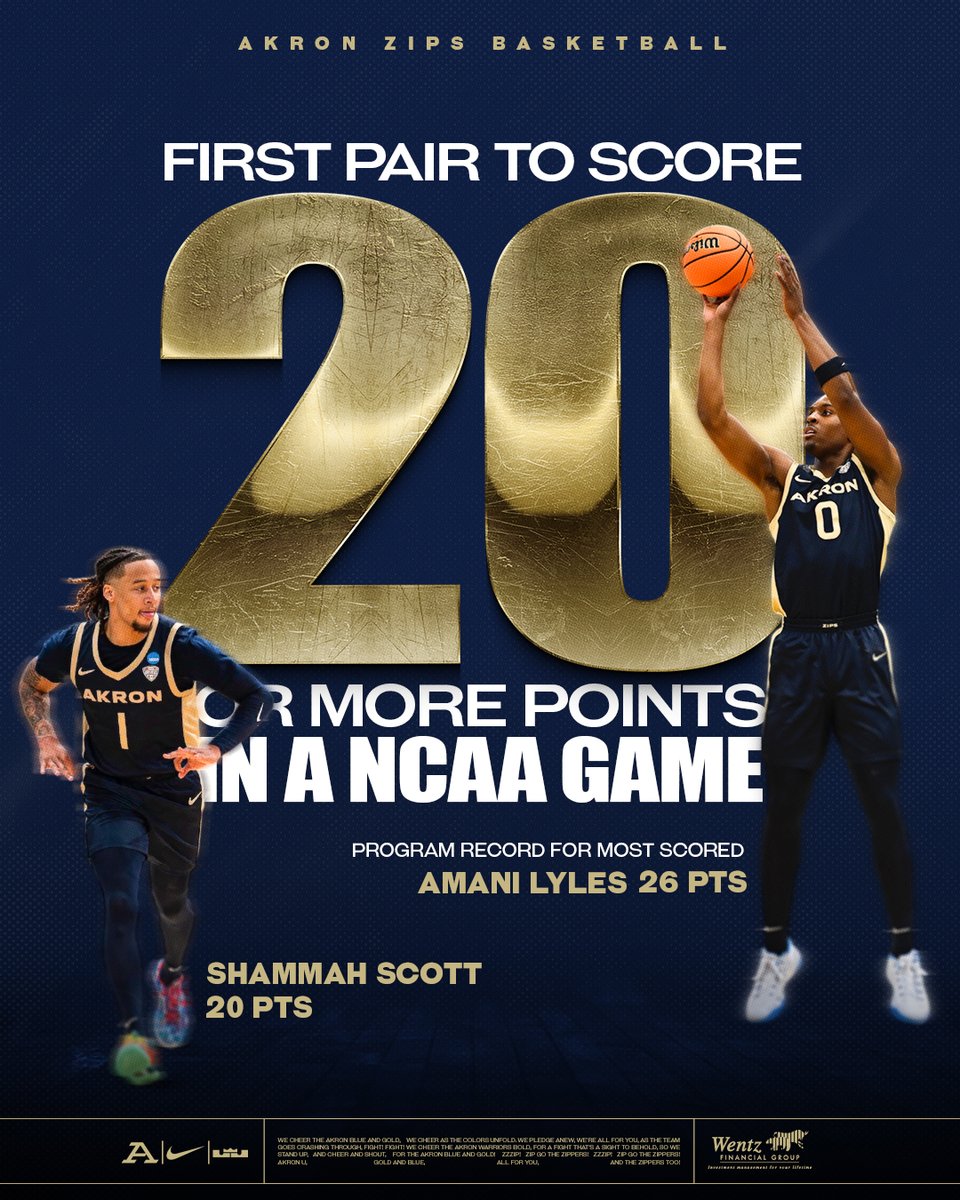 Akron Zips MBB tweet media