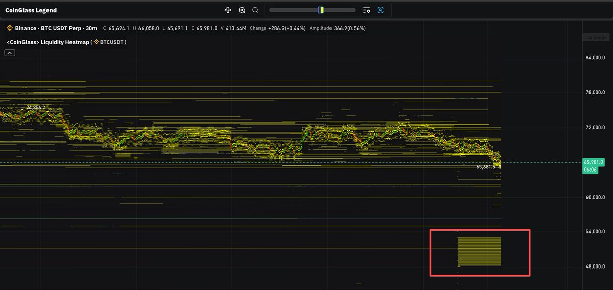 BenaHoL32006589's tweet photo. @coinglass_com Uzun zamandır böyle “fake alım duvarı” yoktu 👀
#BTC ’nin çok altında
aynı boy, aynı dizilim emirler… 🧱🧱🧱
Tesadüf mü? 🤨
Yoksa piyasa oyunu mu? 🎯🚨

#CryptoPain #CryptoAlert https://t.co/kQZZaRksAu