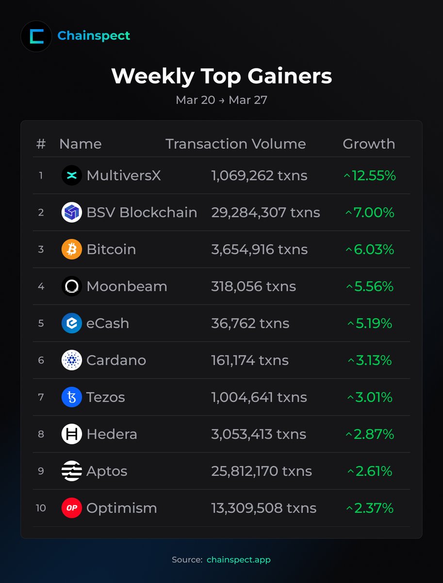 Chainspect tweet media
