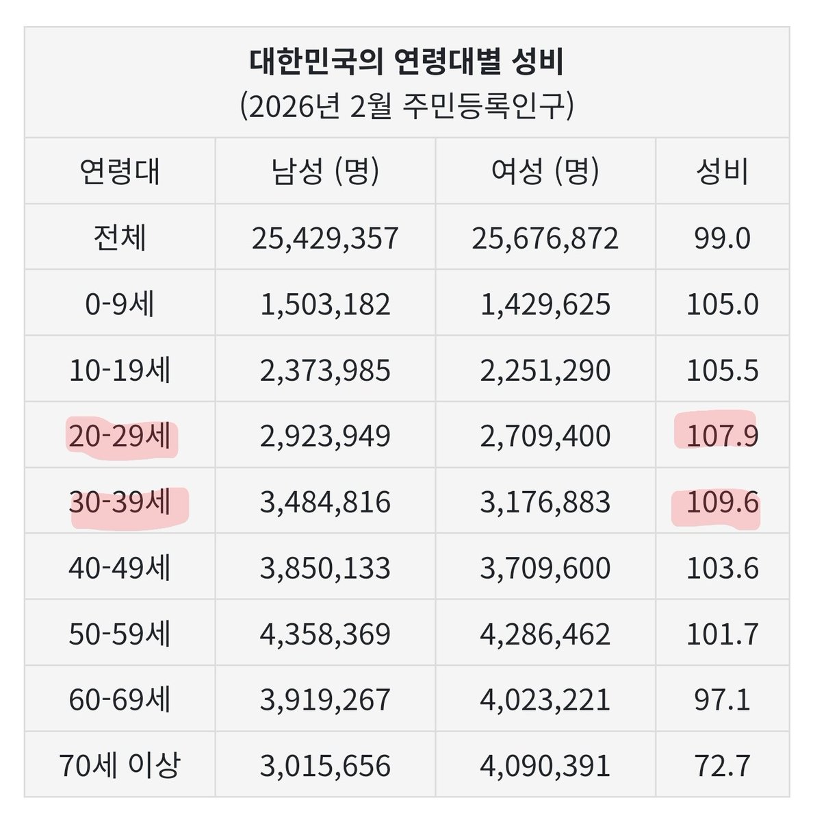 싱글몰트🍑 tweet media