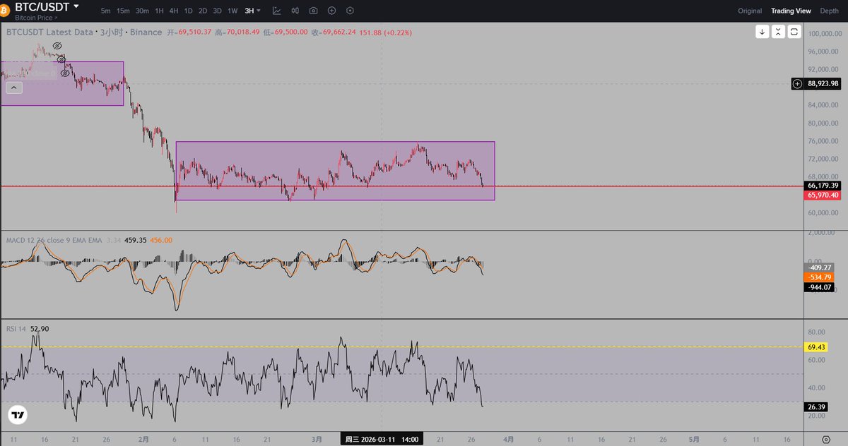 BTC张Sir🅱️ tweet media