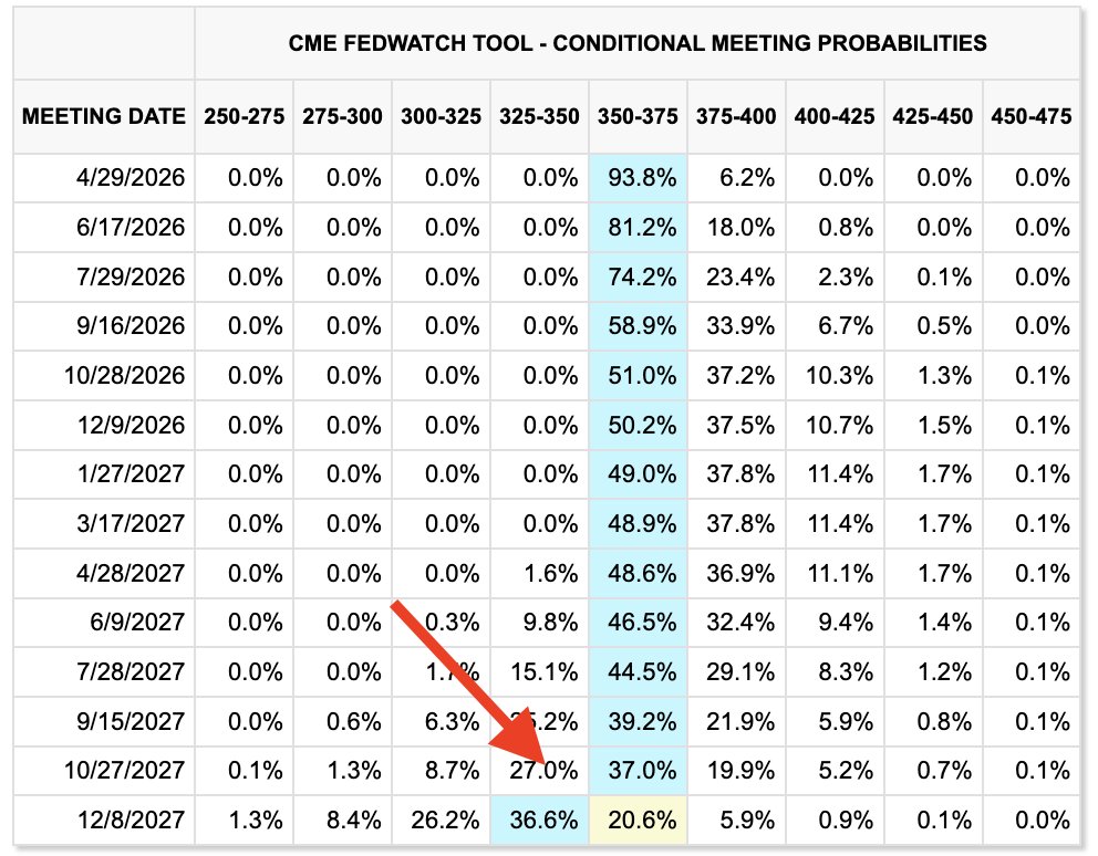 The Kobeissi Letter tweet media