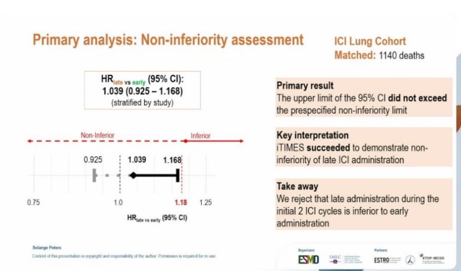 i-TIMES slide