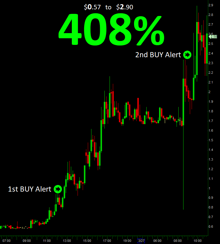 Profit Trade Room tweet media