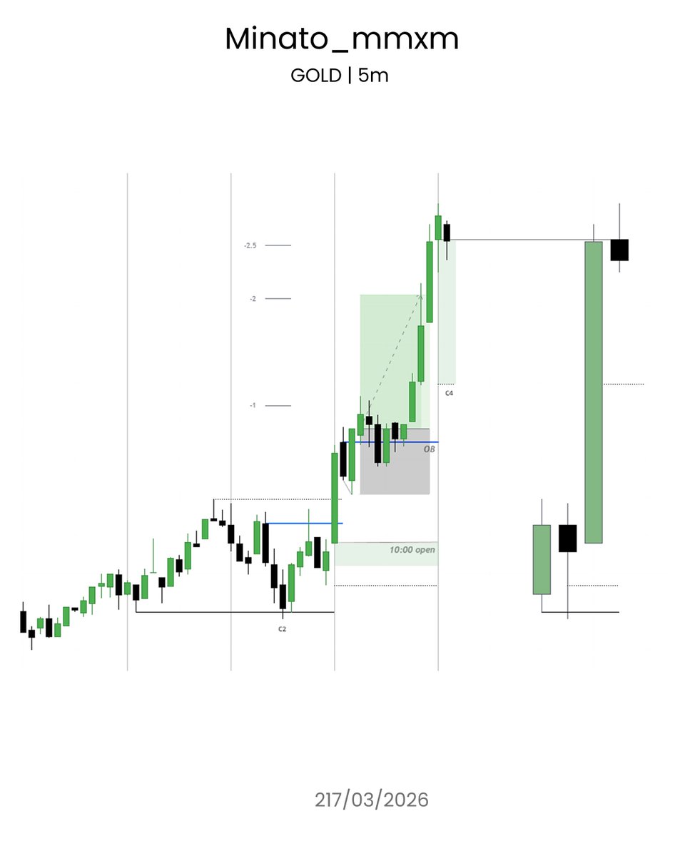 Minato💛 tweet media