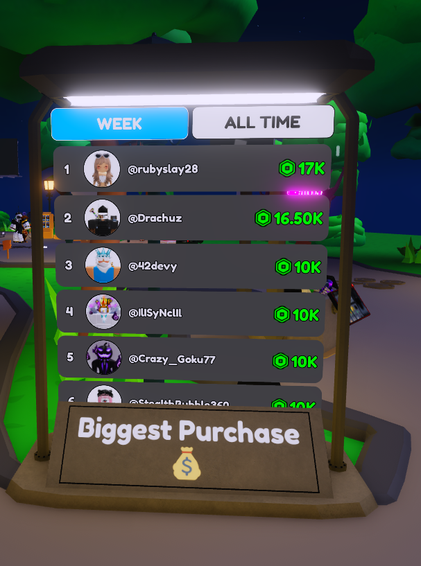 PlsBuyMeGame's tweet photo. WoW 🤩Single biggest purchase this week goes to Rubyslay at 17,000 robux!🤑 Only a few days left for someone to top her. #Roblox https://t.co/J9jJ30D3Hz